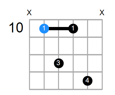 G7sus4 Chord